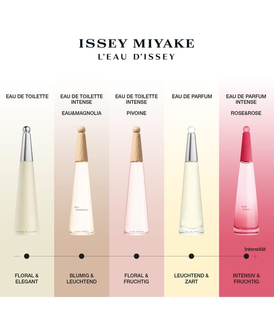 Produktbild 6 von 6, Issey Miyake L'Eau d'Issey Eau de Parfum