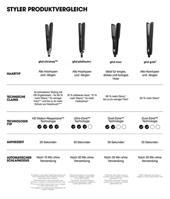 ghd chronos™ Glätteisen 1 Stk 5060829515210 visual3-shot_de