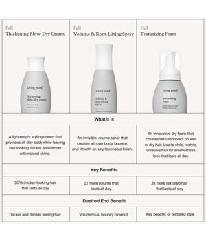 6. Bild von Living Proof Full Volume & Root-Lifting Spray Volumenspray