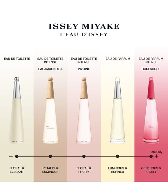 Issey Miyake L'Eau d'Issey Eau de Toilette 50 ml 3423222090593 visual-shot_de