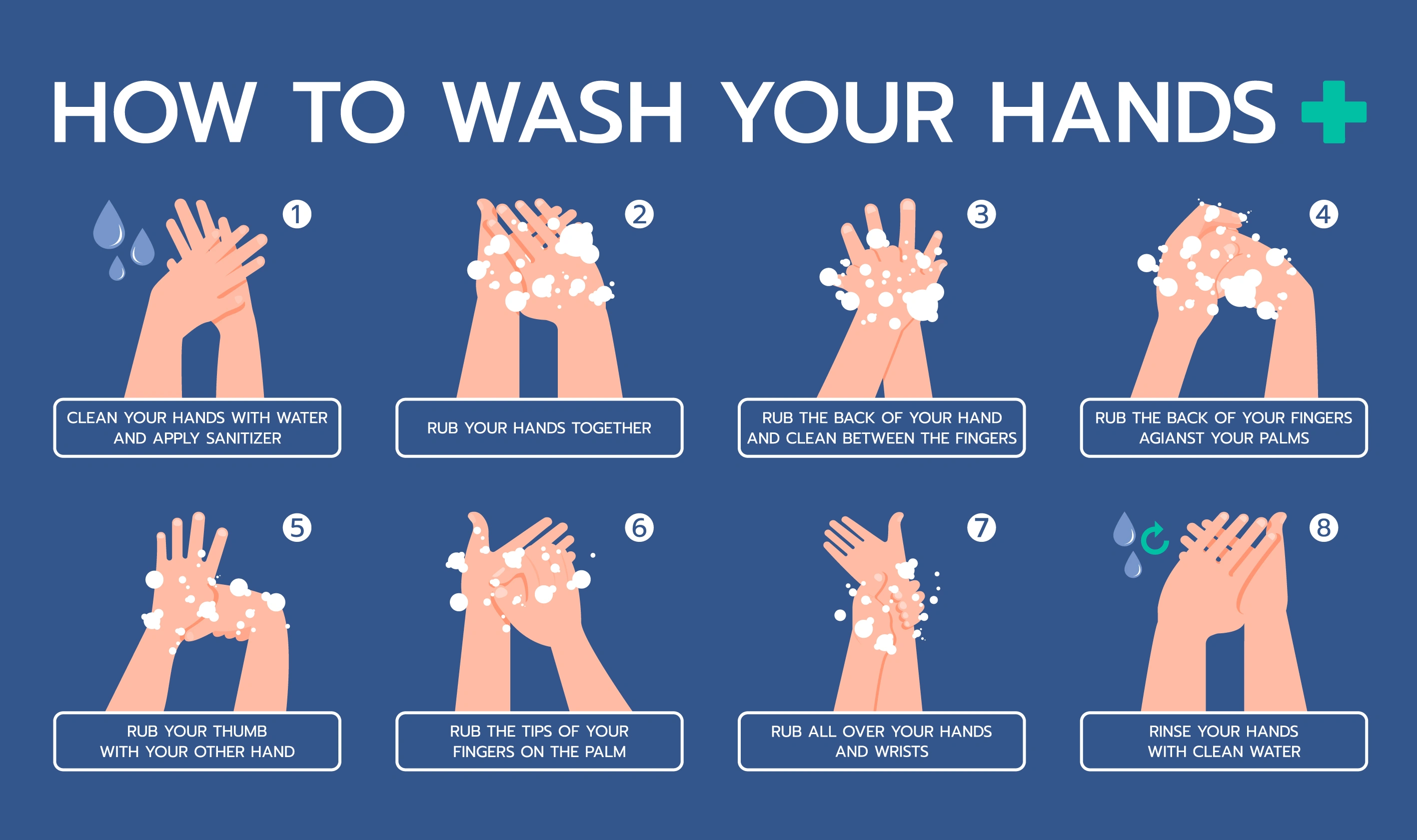 schrittweise Anleitung zum Hände waschen